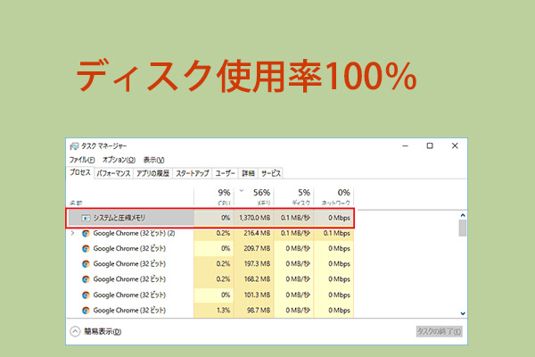 pc ストア メモリ使用率 ベスト