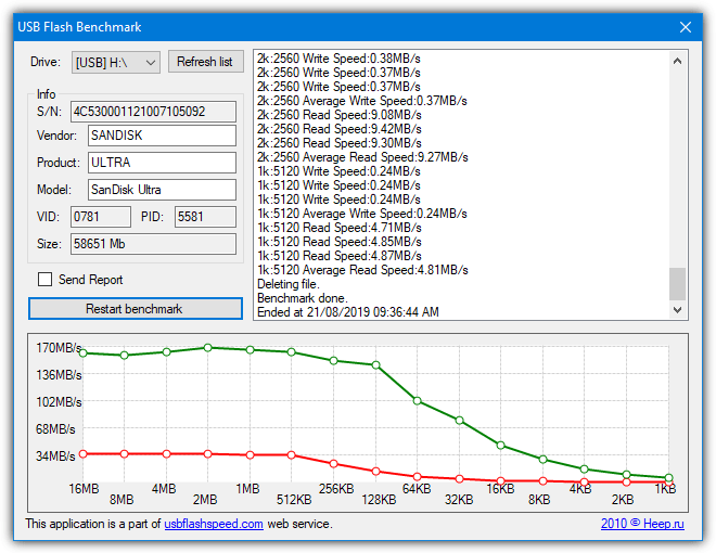 usb リードライトチェック